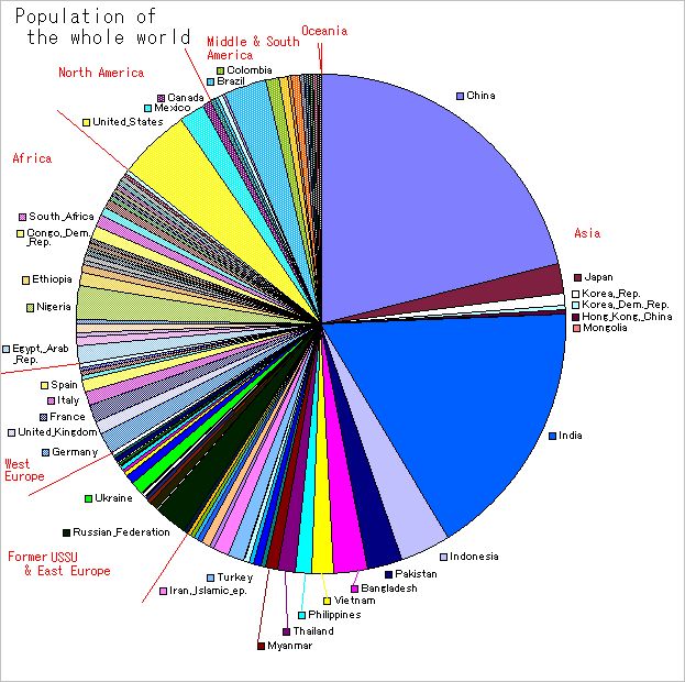 WorldPopulationChart