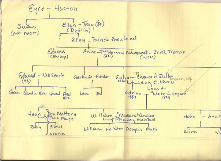 000DrWilliamJepsonsFamilyTree